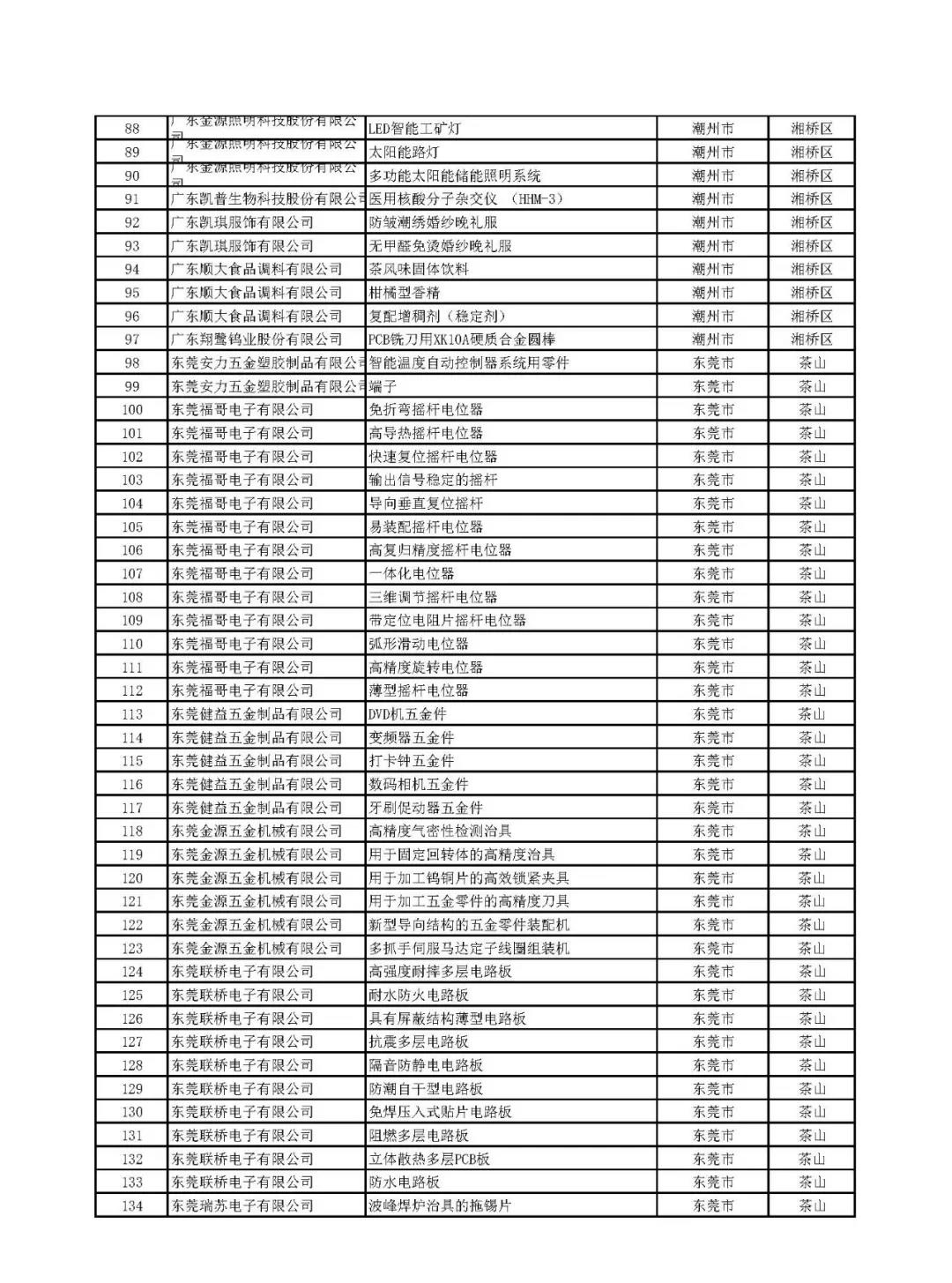 關(guān)于公示廣東省2019年擬通過認(rèn)定高新技術(shù)產(chǎn)品 名單的通知