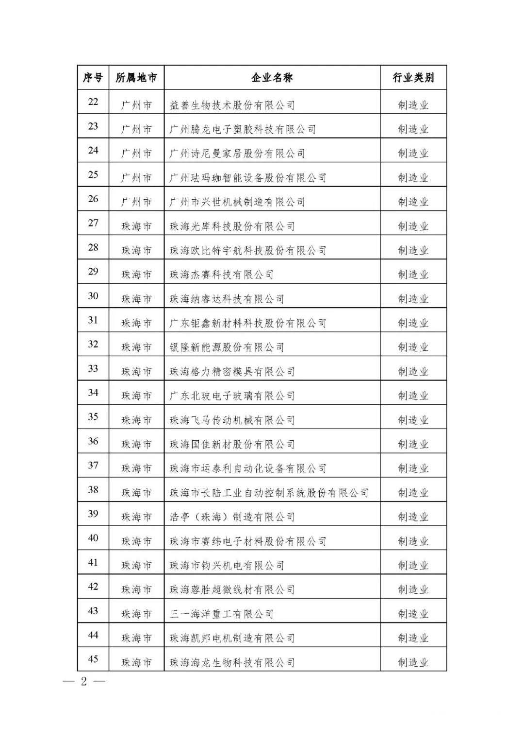 【公示】廣東省工信廳等四部門關(guān)于認(rèn)定第十八批廣東省省級企業(yè)技術(shù)中心的通知