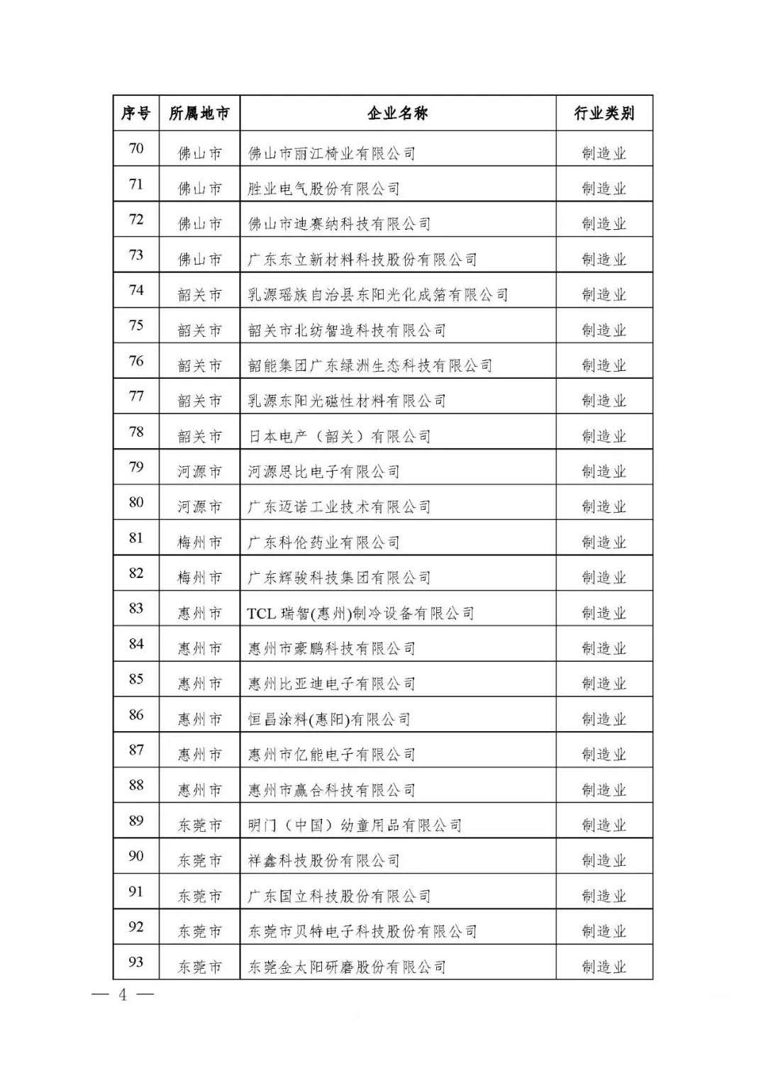 【公示】廣東省工信廳等四部門關(guān)于認(rèn)定第十八批廣東省省級企業(yè)技術(shù)中心的通知