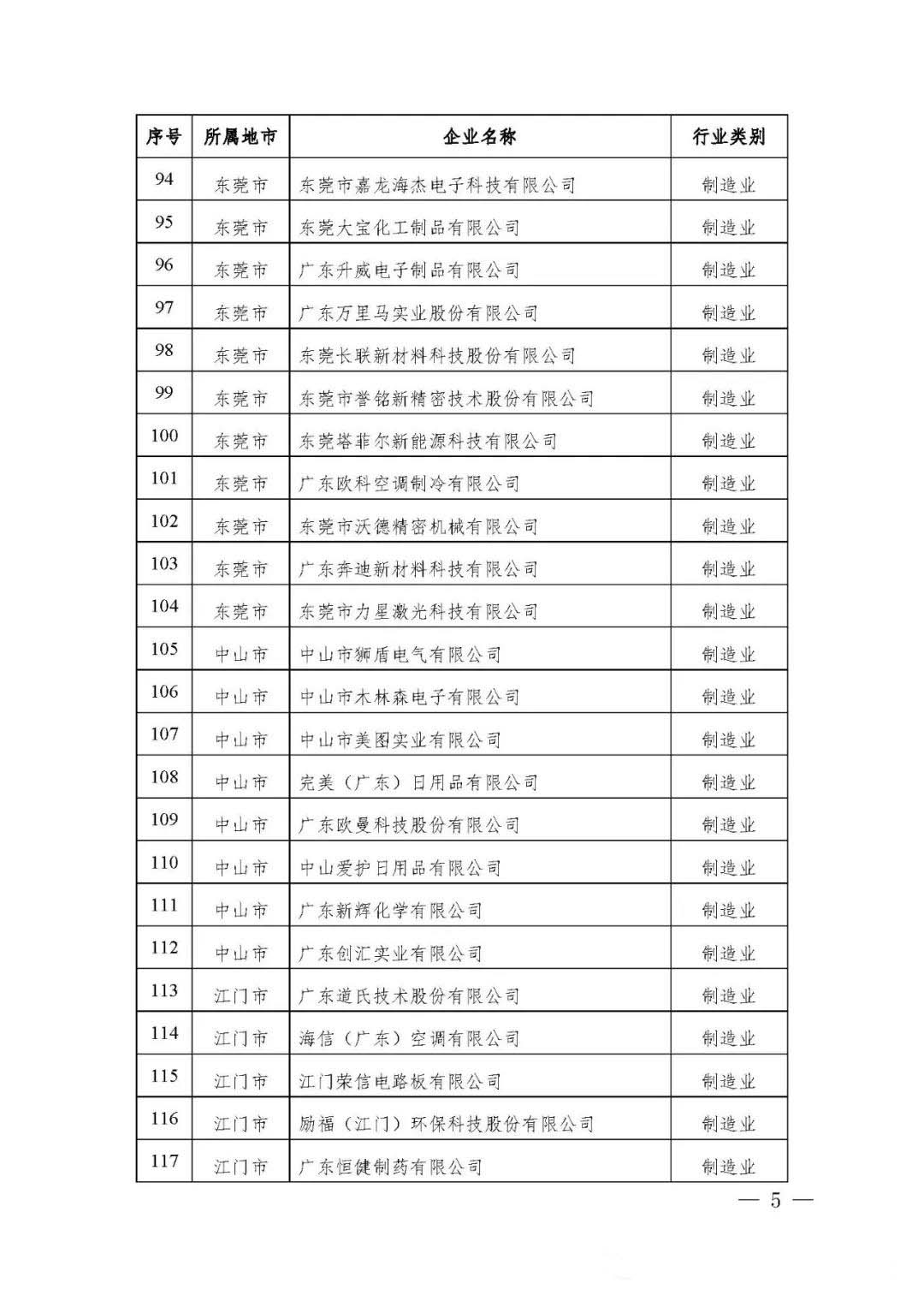 【公示】廣東省工信廳等四部門關(guān)于認(rèn)定第十八批廣東省省級企業(yè)技術(shù)中心的通知