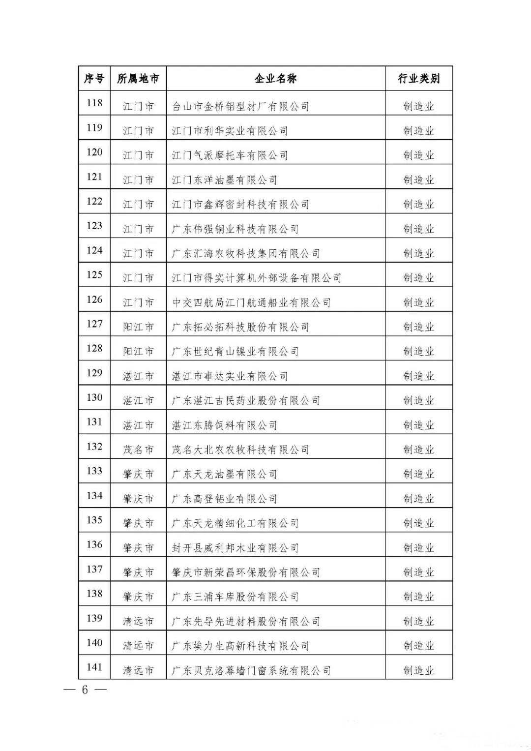 【公示】廣東省工信廳等四部門關(guān)于認(rèn)定第十八批廣東省省級企業(yè)技術(shù)中心的通知