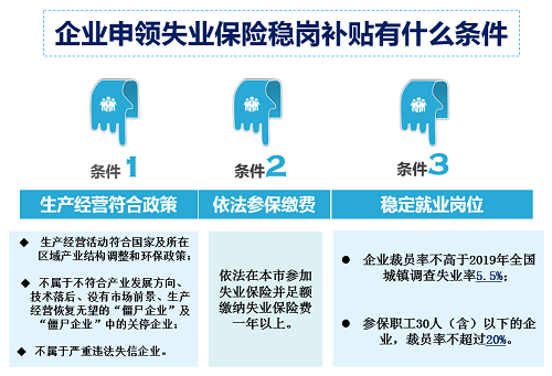 廣州市2020年失業(yè)保險(xiǎn)穩(wěn)崗補(bǔ)貼申報(bào)工作正式啟動(dòng)