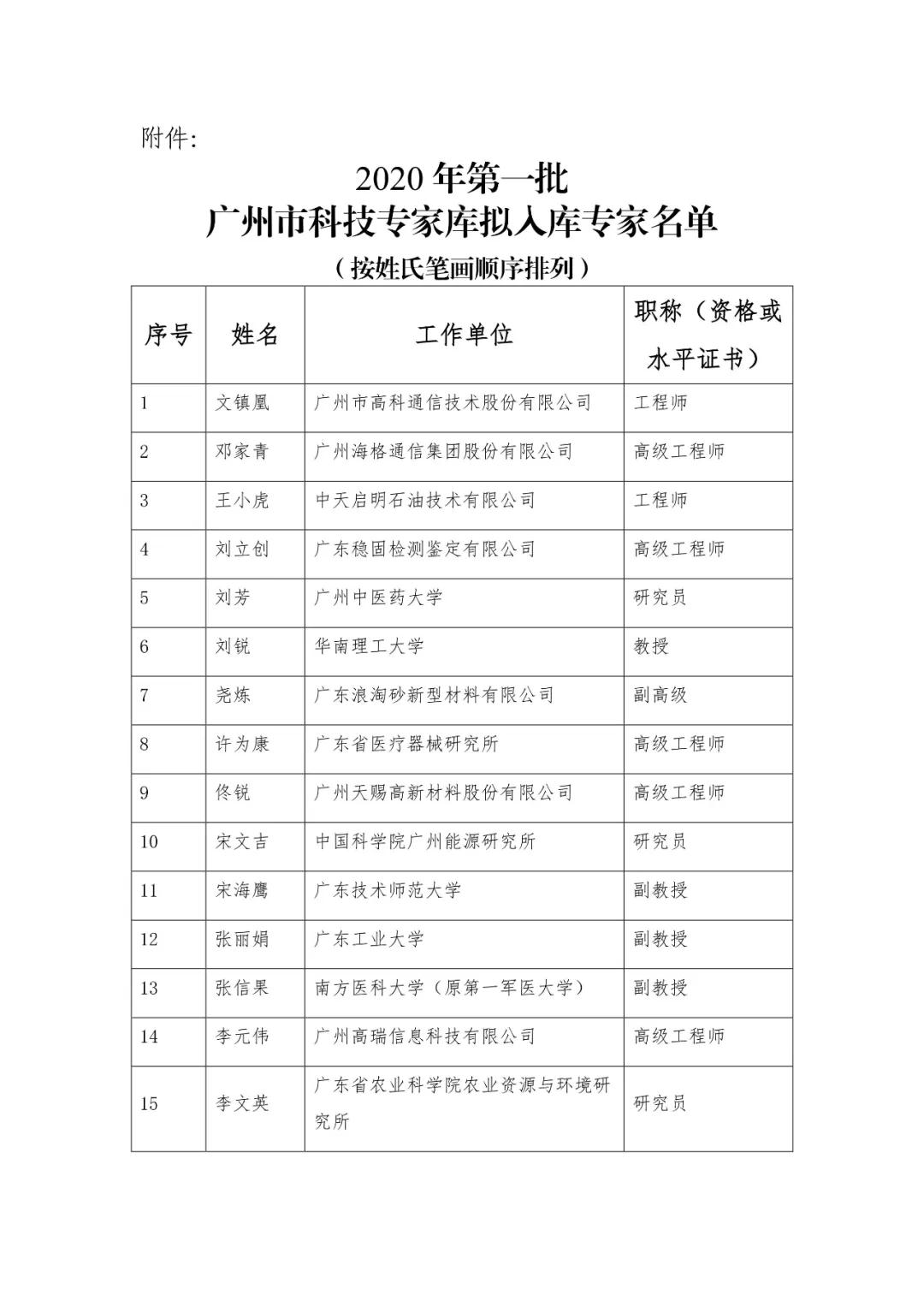 2020年第一批擬加入廣州市科技專家?guī)鞂＜颐麊喂? width=