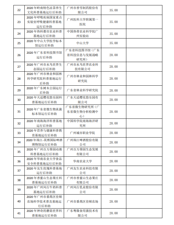 2020年廣州市創(chuàng)新環(huán)境計劃科普專題補助結(jié)果公開