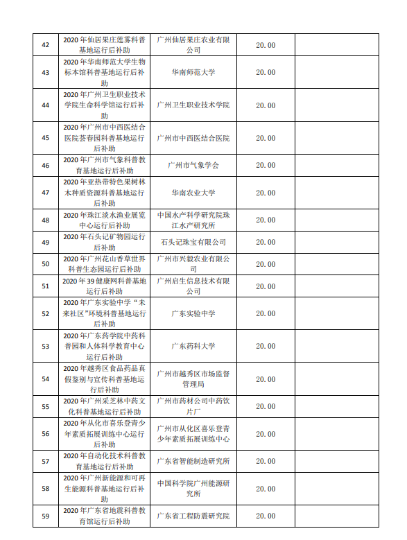 2020年廣州市創(chuàng)新環(huán)境計劃科普專題補助結(jié)果公開