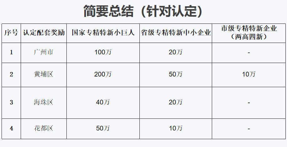 專精特新小巨人的特點(diǎn)是什么，容易認(rèn)定不？